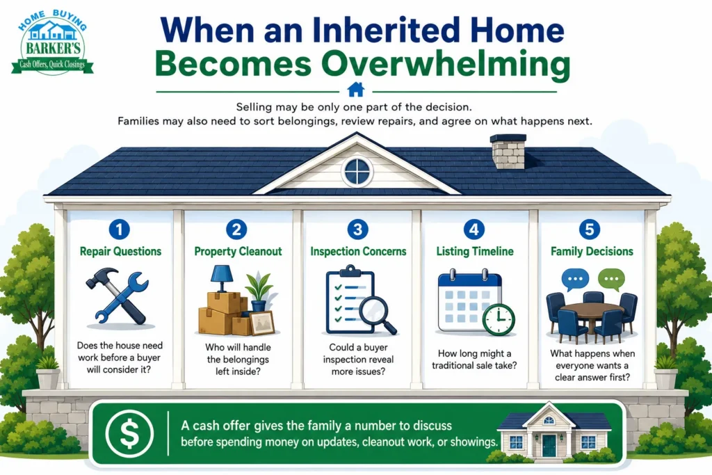 barkers home buying inherited property cash offer